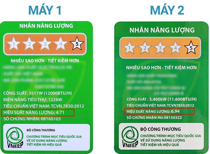 hiệu suất năng lượng trên máy lạnh là gì?