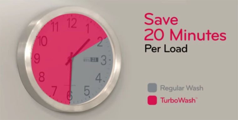 công nghệ turbowash trên máy giặt lg