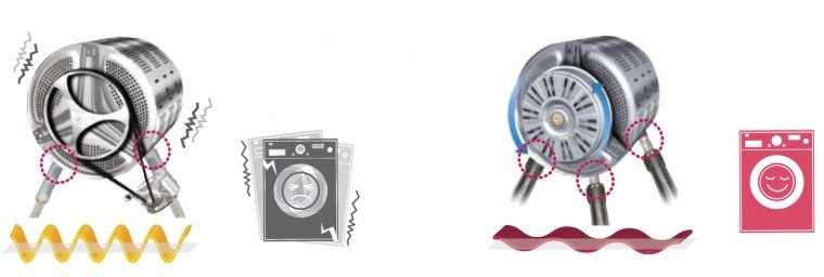 máy giặt rung lắc và kêu to bất thường? nguyên nhân và cách khắc phục!