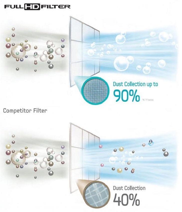 công nghệ làm lạnh khử mùi trên máy lạnh samsung