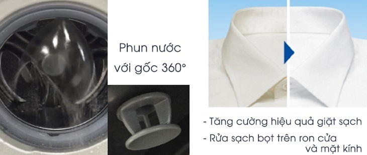 các công nghệ nổi bật trên máy giặt cửa trước toshiba