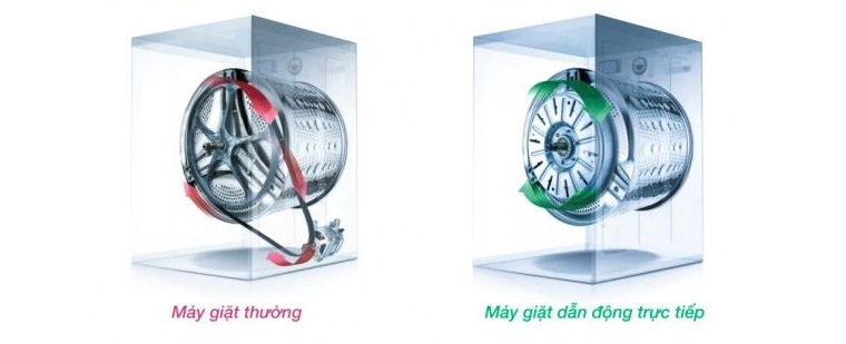 máy giặt inverter khác gì với máy giặt thường?