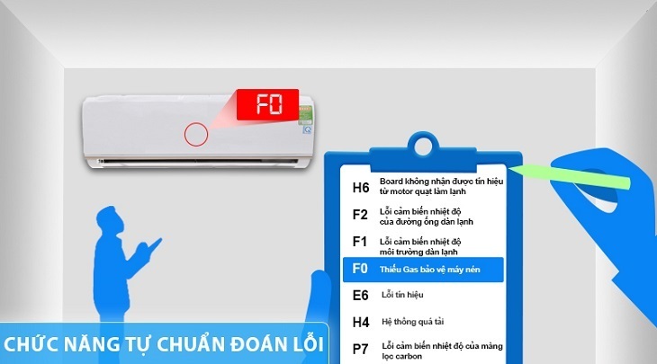 các chế độ tiện ích trên máy lạnh nhưng không phải ai cũng biết dùng