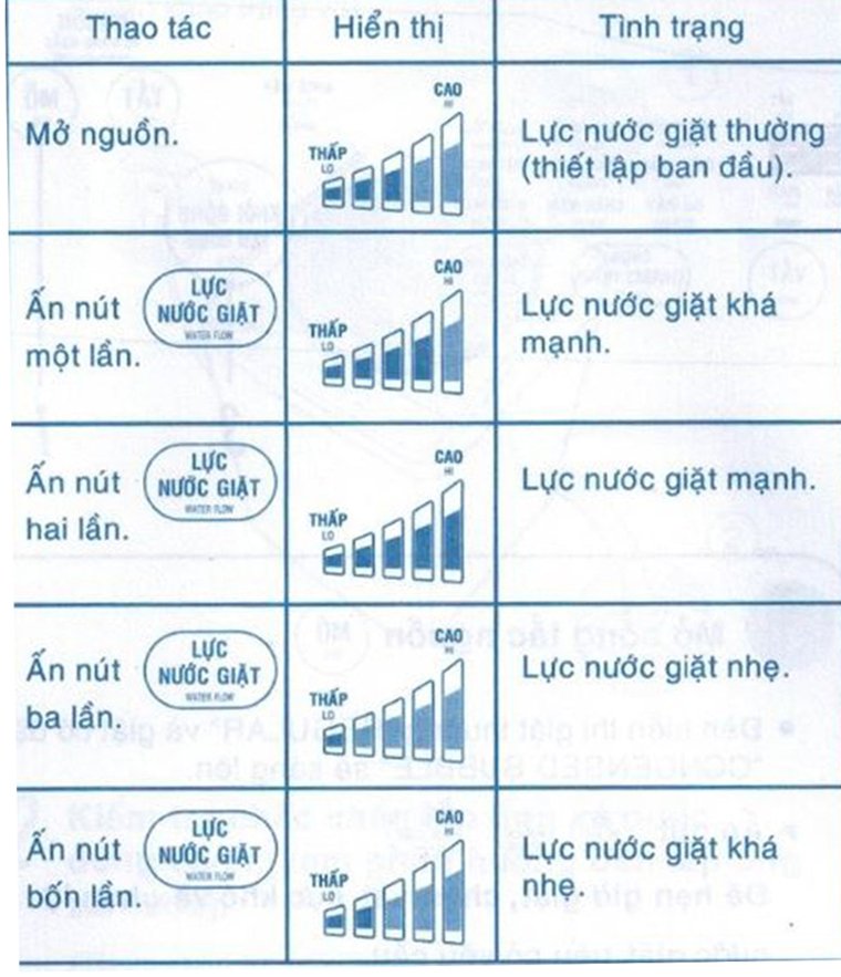 cách sử dụng máy giặt toshiba aw-dc1300wv-1500wv-1700wv-dme1200gv