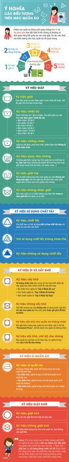 ý nghĩa các biểu tượng trên mác quần áo