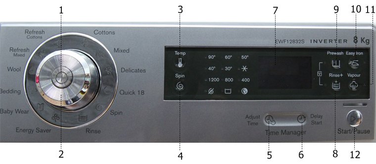 hướng dẫn sử dụng máy giặt electrolux ewf12832s
