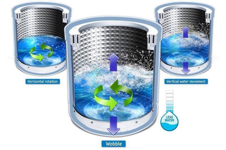 vì sao nên mua máy giặt samsung?