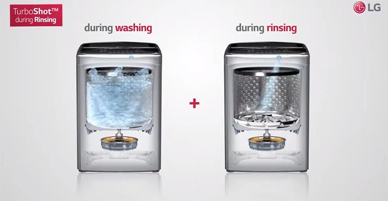 công nghệ turboshot trên máy giặt lg