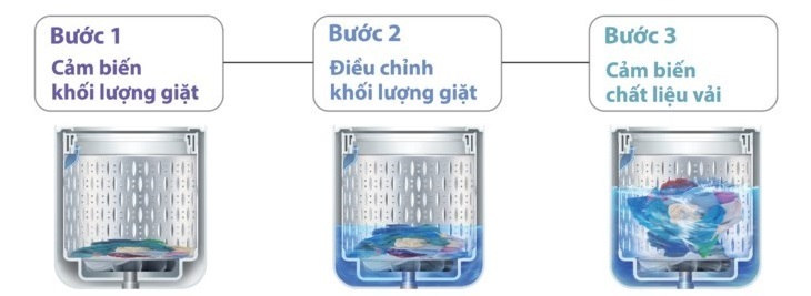 máy giặt hitachi là thương hiệu của nước nào? sản xuất ở đâu?