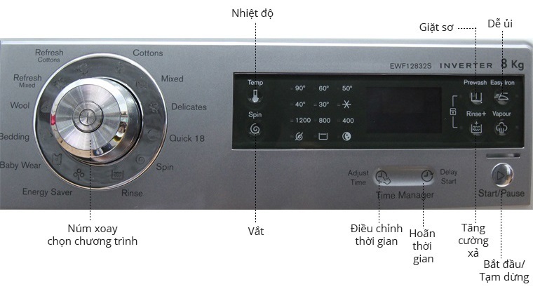 hướng dẫn sử dụng máy giặt electrolux ewf12832s