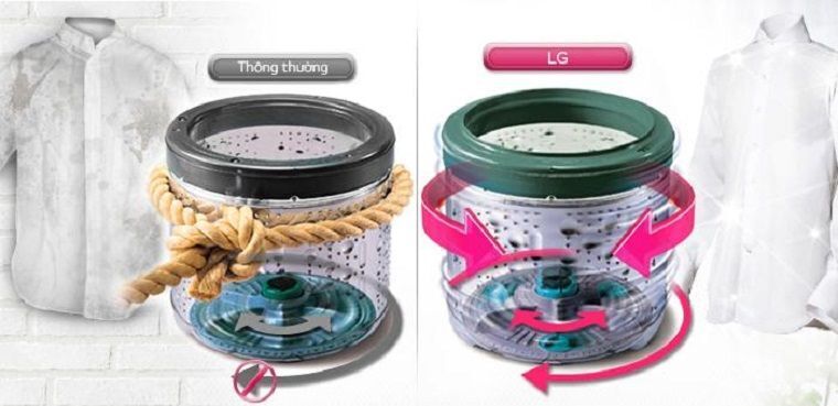 công nghệ turbo drum trên máy giặt lg