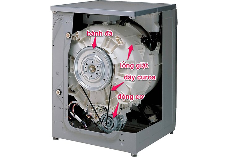 máy giặt lg là thương hiệu của nước nào? sản xuất ở đâu?