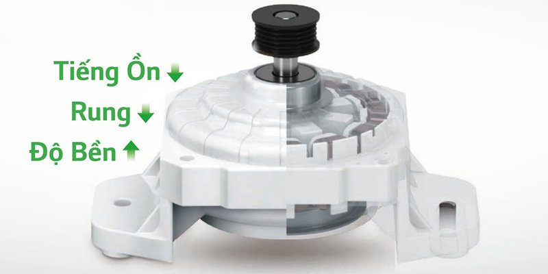 công nghệ smart inverter trên máy giặt lg là gì?