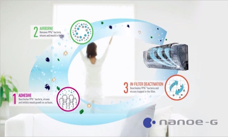 độc đáo máy lạnh inverter cao cấp sky series của panasonic