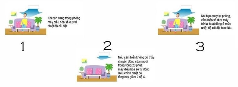 so sánh khả năng làm lạnh nhanh giữa máy lạnh panasonic và daikin