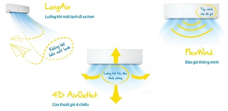 các công nghệ nổi bật của máy lạnh beko 2018