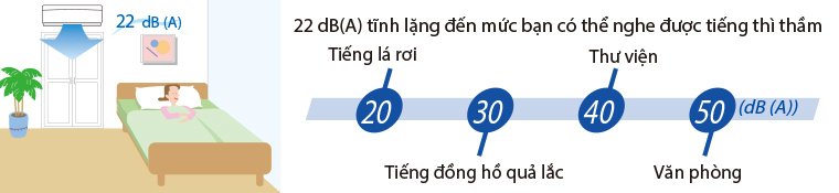 tính năng hoạt động siêu êm của máy lạnh là gì?