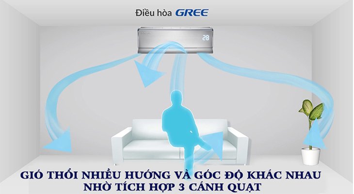 tác dụng của các chế độ gió trên máy lạnh