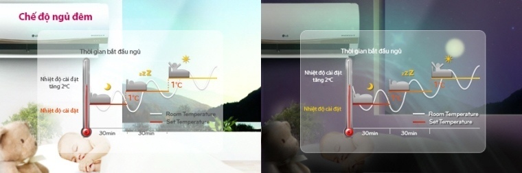 chọn máy lạnh nào cho phòng ngủ