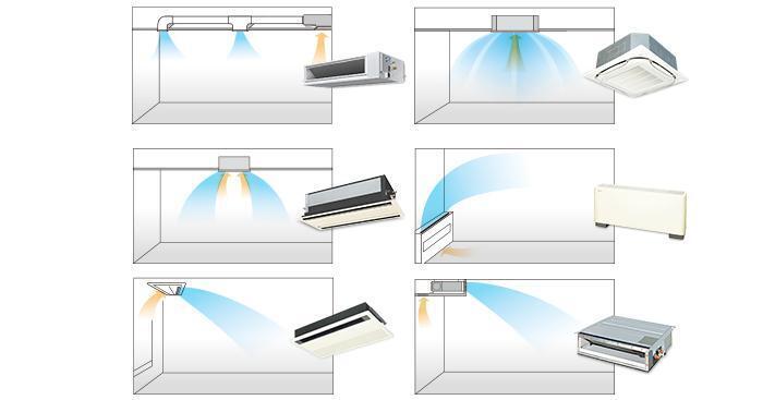 công nghệ làm lạnh khử mùi trên máy lạnh daikin