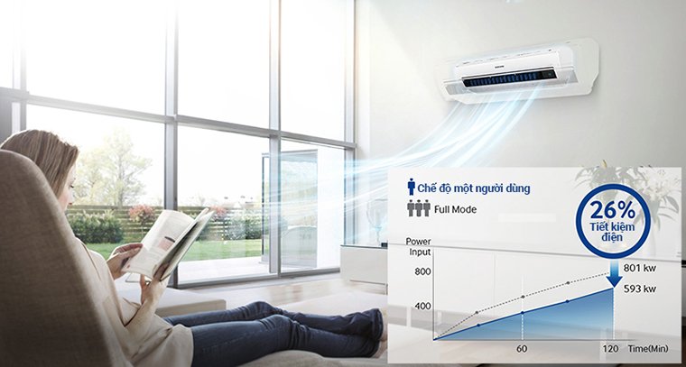 5 tiêu chí giúp bạn chọn mua được chiếc máy lạnh tốt nhất cho hè này