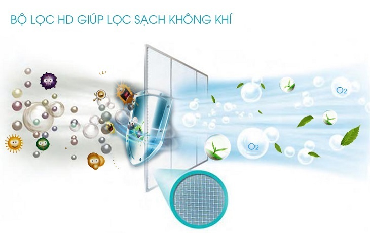 các công nghệ nổi bật của máy lạnh beko 2018