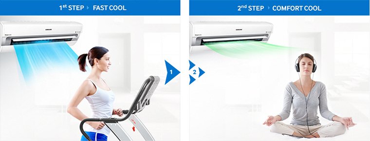 các chế độ làm lạnh trên máy lạnh samsung