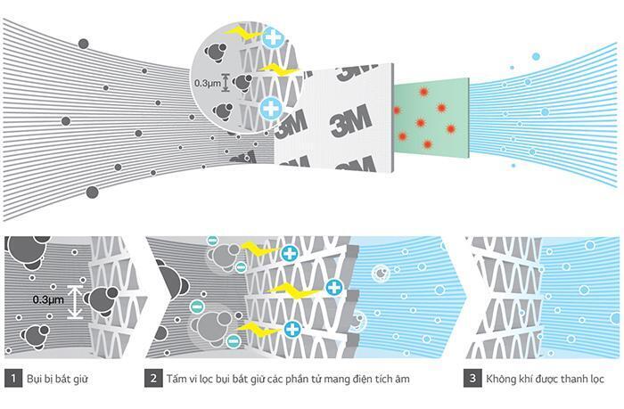 công nghệ kháng khuẩn khử mùi trên máy lạnh lg