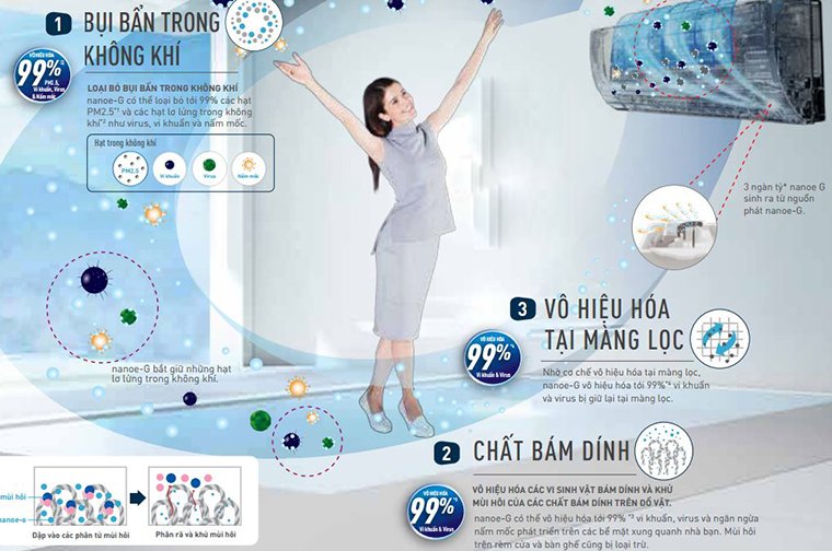 bộ lọc nanoe - g trên máy lạnh panasonic