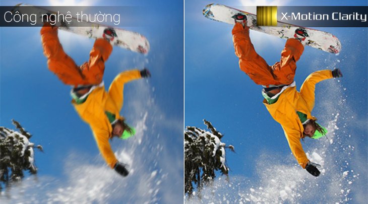 công nghệ quét hình trên tivi sony 2018