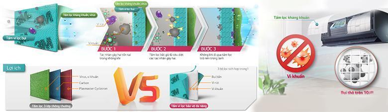 công nghệ làm lạnh khử mùi trên máy lạnh lg