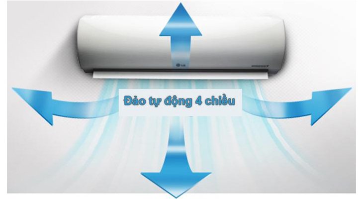 tác dụng của các chế độ gió trên máy lạnh