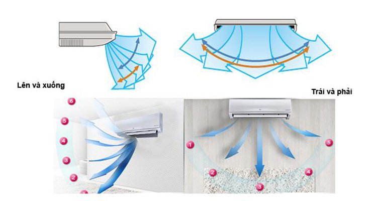 tác dụng của các chế độ gió trên máy lạnh