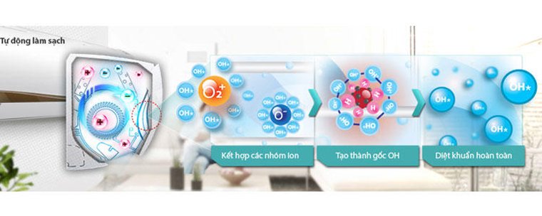 các chế độ làm lạnh nổi bật trên máy lạnh lg