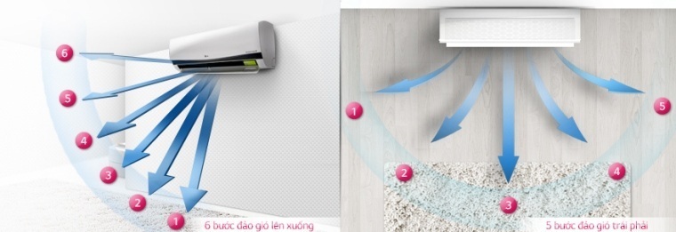 hướng dẫn cách chọn máy lạnh phù hợp cho phòng khách