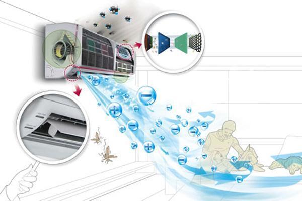 3 việc làm mà bạn nên thực hiện khi sử dụng máy điều hòa nhiệt độ