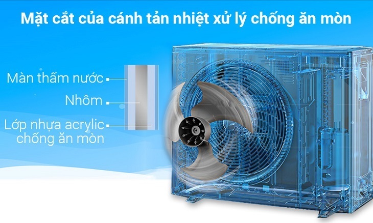 các công nghệ nổi bật trên điều hòa daikin