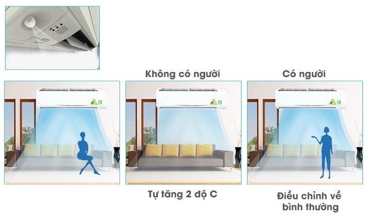 các công nghệ nổi bật trên điều hòa daikin