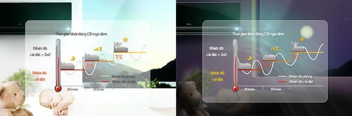 công nghệ làm lạnh khử mùi trên máy lạnh lg