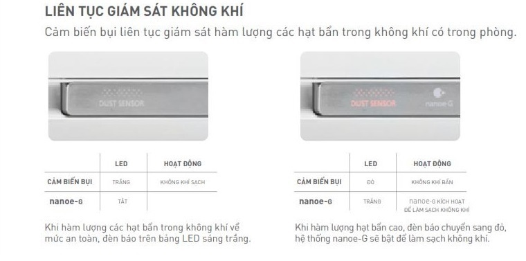 độc đáo máy lạnh inverter cao cấp sky series của panasonic