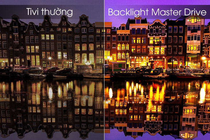 các công nghệ hình ảnh đặc biệt trên tivi sony