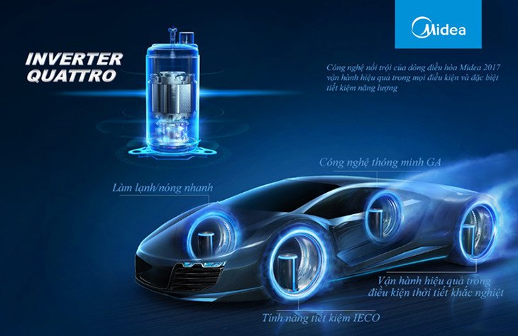 công nghệ tiết kiệm điện inverter quattro trên máy lạnh midea