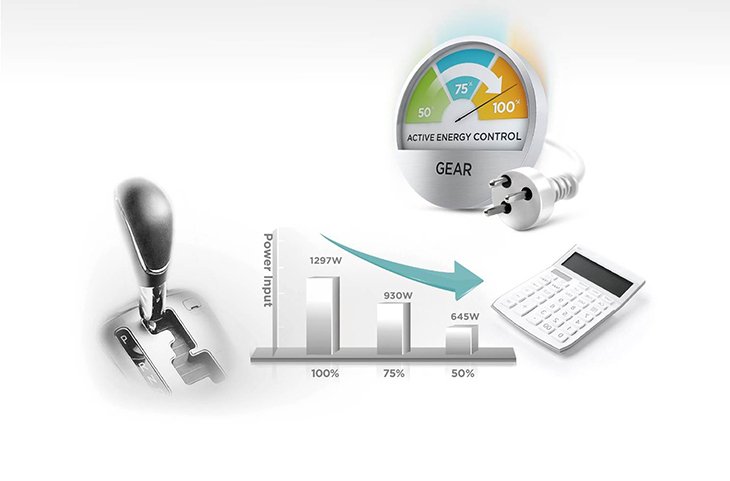 công nghệ tiết kiệm điện inverter quattro trên máy lạnh midea