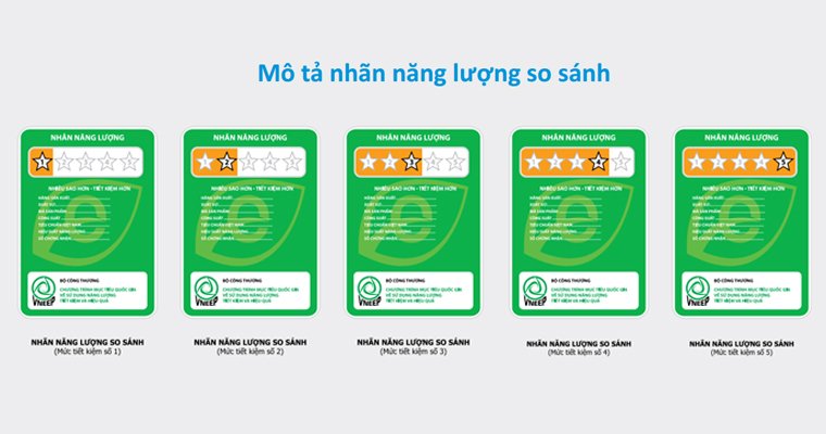 nhãn năng lượng xếp hạng tiết kiệm điện trên đồ gia dụng - những điều phải biết khi mua sắm
