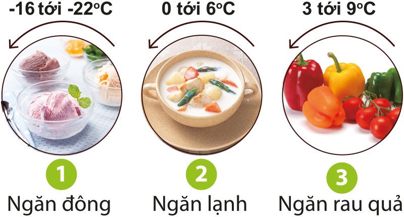 7 mẹo đơn giản để tủ lạnh lúc nào cũng sạch sẽ và thơm tho