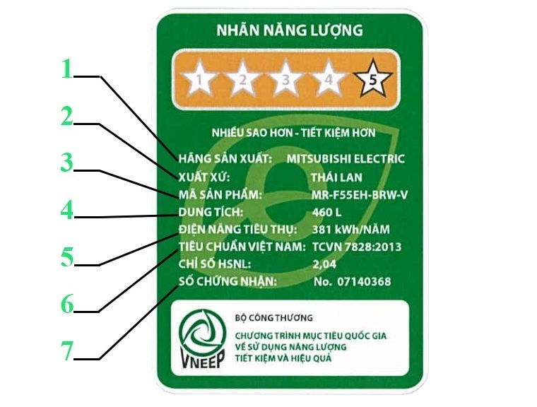 chọn tủ lạnh tiết kiệm điện chỉ bằng cách xem tem năng lượng