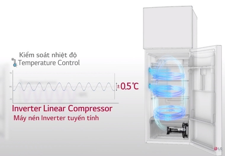 công nghệ linear inverter trên tủ lạnh lg có lợi ích gì?