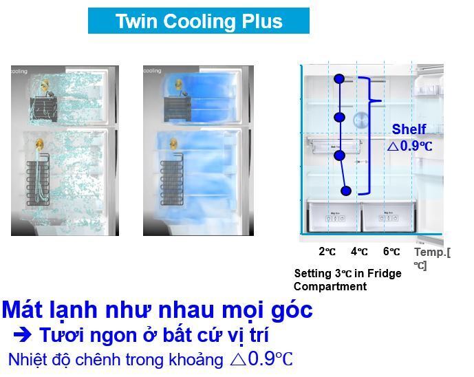 hệ thống làm lạnh kép twin cooling system trên tủ lạnh samsung