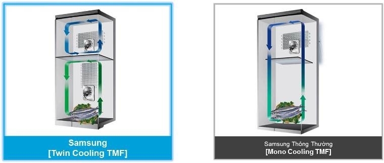 hệ thống làm lạnh kép twin cooling system trên tủ lạnh samsung