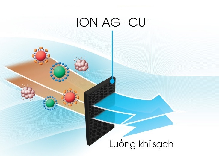công nghệ kháng khuẩn, khử mùi trên tủ lạnh sharp